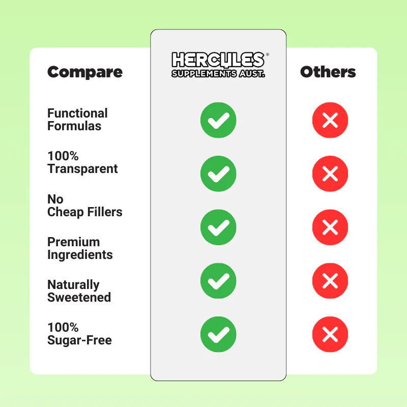 Load image into Gallery viewer, HERCULES Pump of the Gods- Ultimate Non Stim Pre-Workout - Gaia&#39;s Green Apple
