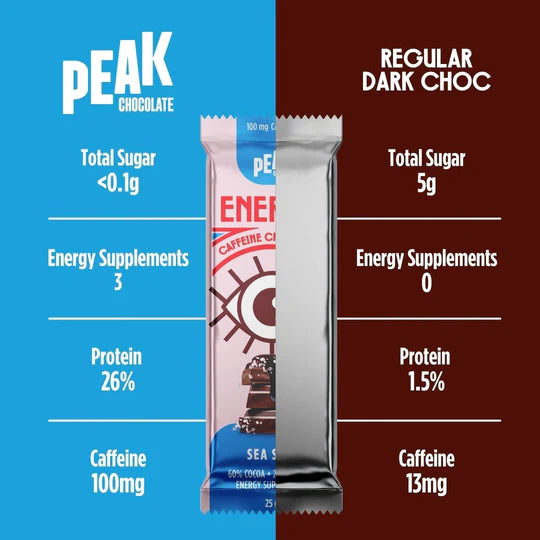 Load image into Gallery viewer, PEAK CHOCOLATE ENERGY BARS - Sea Salt

