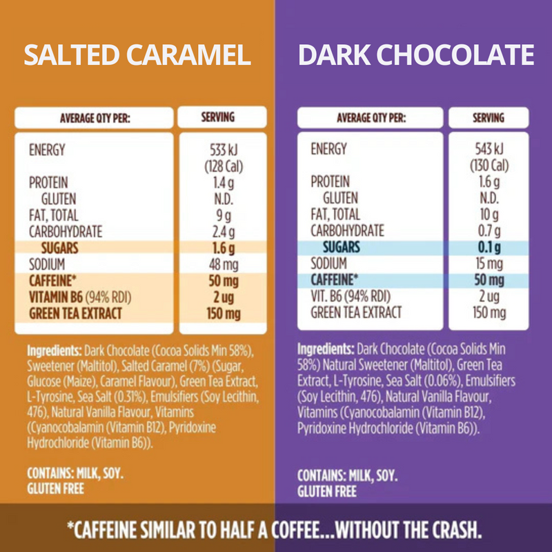 Load image into Gallery viewer, PEAK CHOCOLATE FOCUS BARS - Salted Caramel
