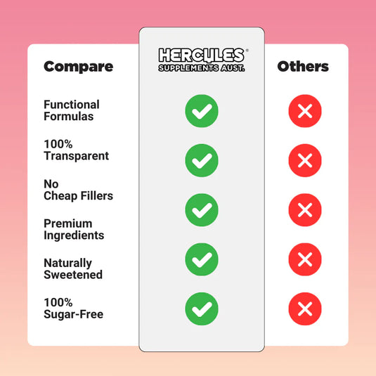 HERCULES Ignite - Non-Stim Liquid Shred Formula