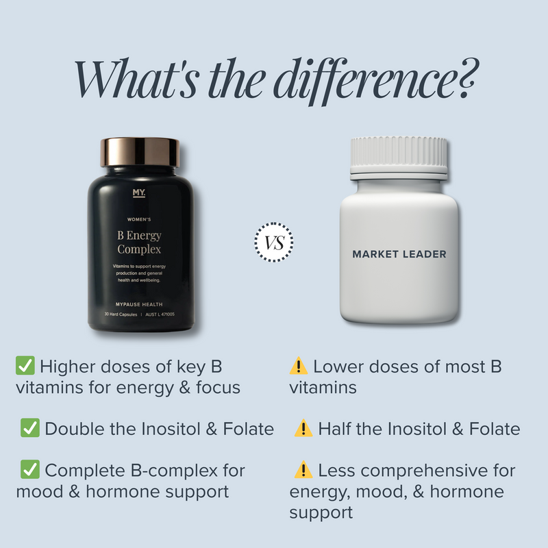 Load image into Gallery viewer, Women's B Energy Complex
