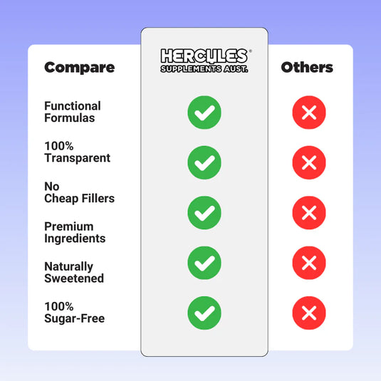 HERCULES Burn of the Gods Fat Burner - (60 serves)