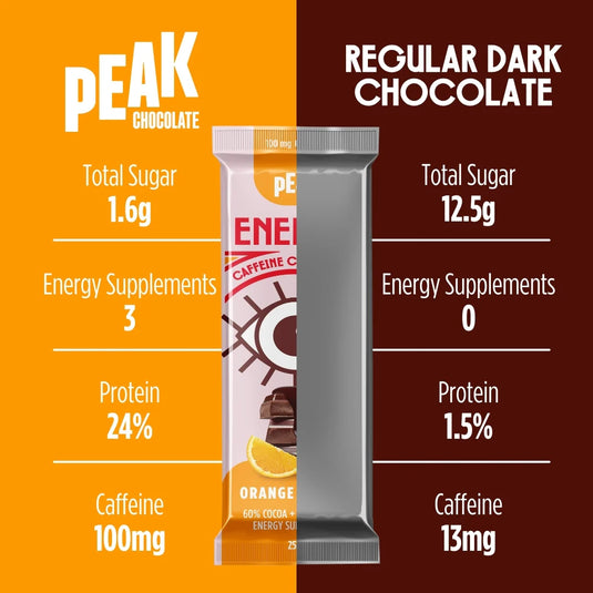 PEAK CHOCOLATE ENERGY BARS - Orange Chocolate