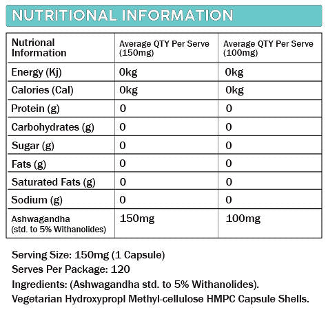 Primabolics Ashwagandha (5% Withanolides) 150mg x 120 caps