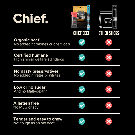 Load image into Gallery viewer, CHIEF ORGANIC BEEF STICKS (box of 12)
