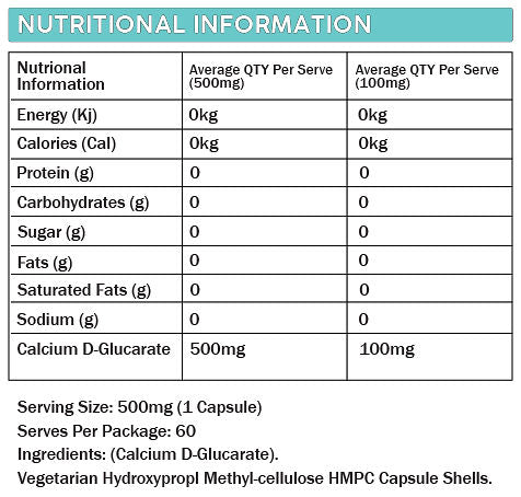 Primabolics Calcium D-Glucarate 500mg x 60 cap