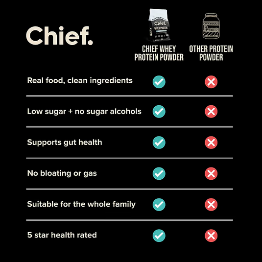 Chief Nutrition Grass-fed Whey Protein Powder (30 serves)