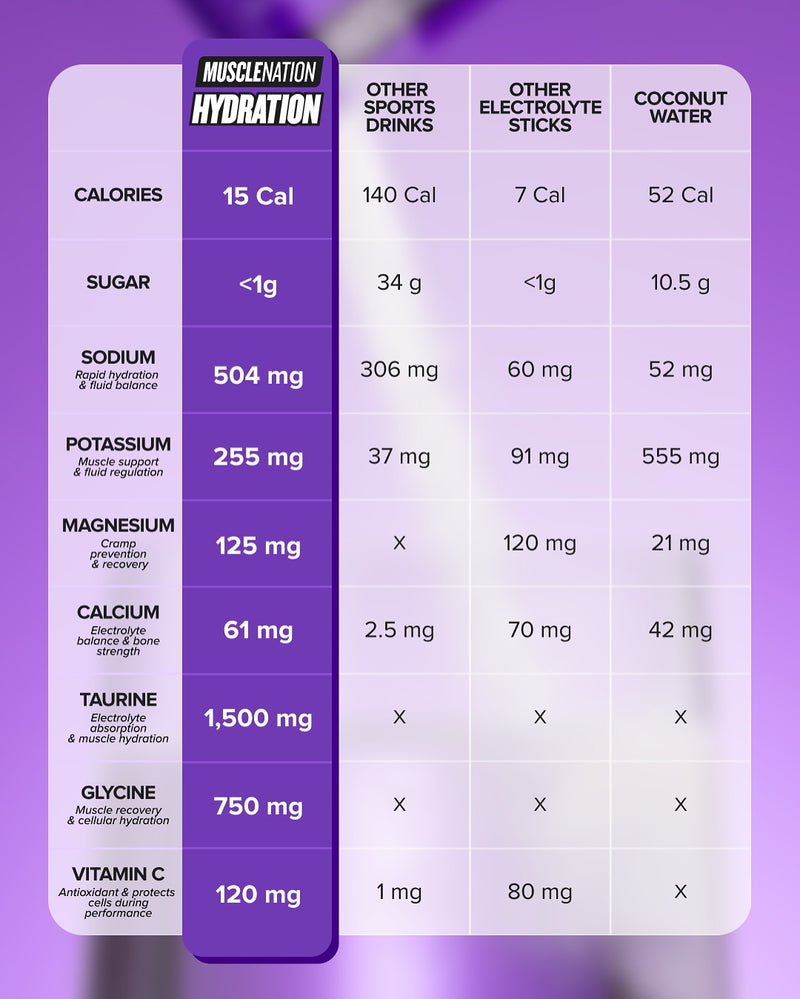 Load image into Gallery viewer, Muscle Nation HYDRATION Sticks (box of 14 sticks)
