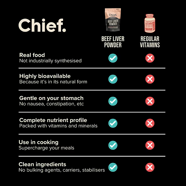 Load image into Gallery viewer, Chief Beef Liver Powder (180g)
