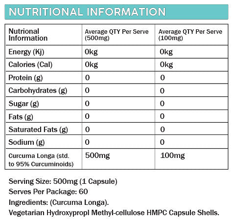 Primabolics Curcumin 500mg x 60 caps
