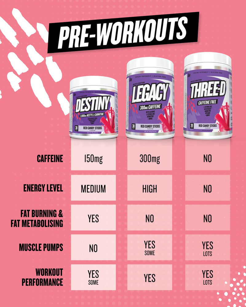 Load image into Gallery viewer, Muscle Nation LEGACY PRE WORKOUT - SOUR WATERMELON
