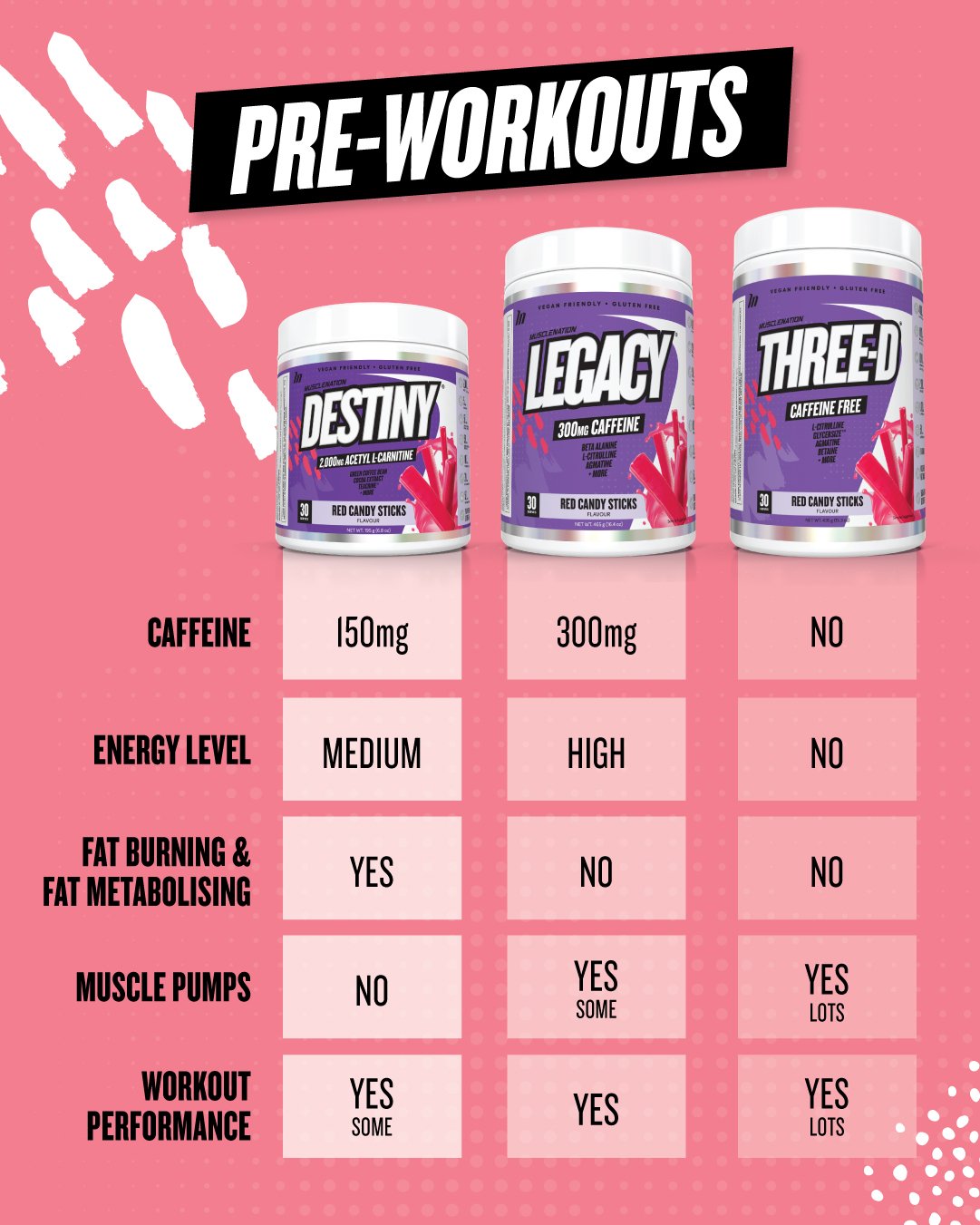 Muscle Nation LEGACY PRE WORKOUT - RED CANDY STICKS